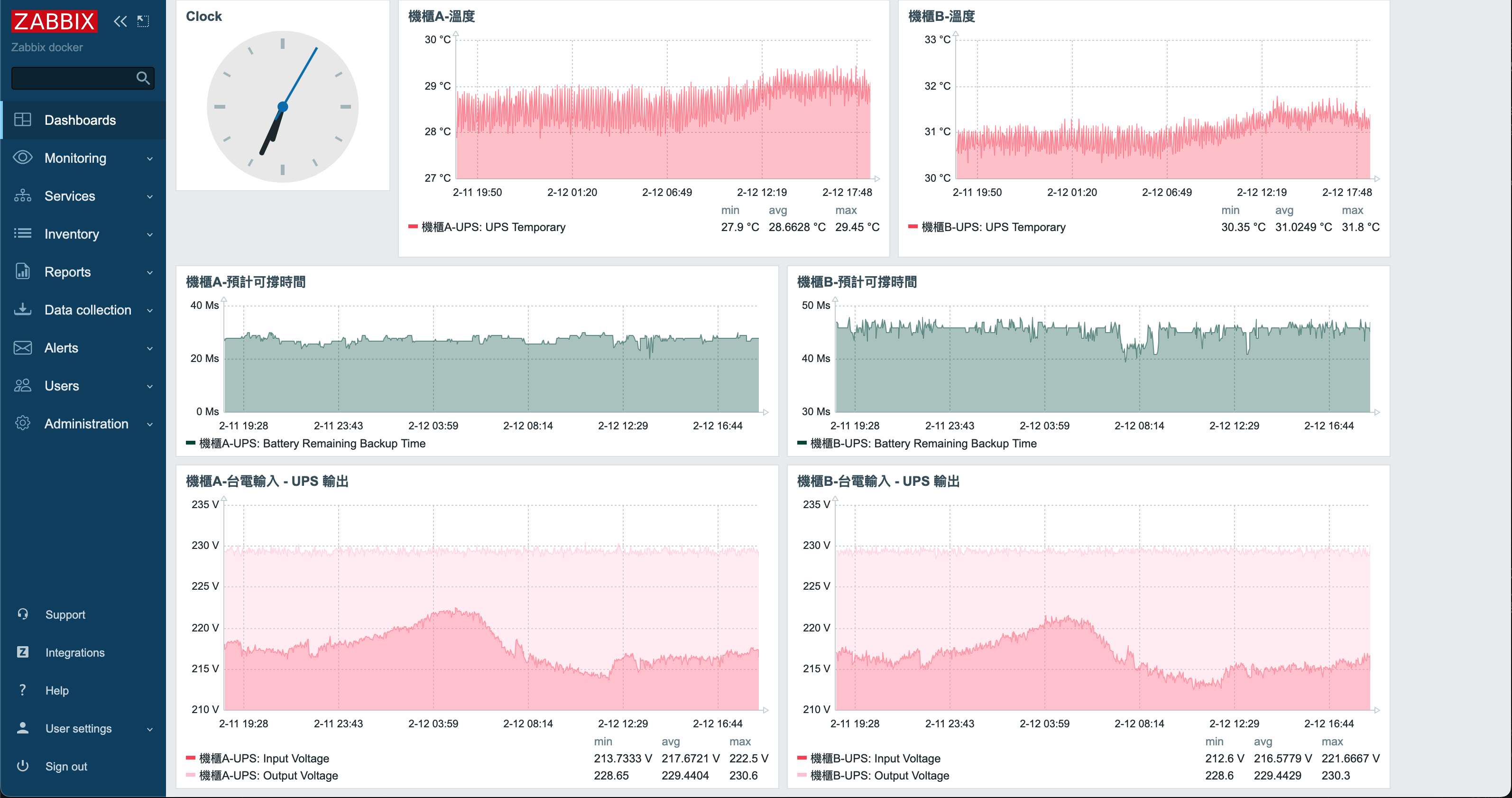 Zabbix 介面展示