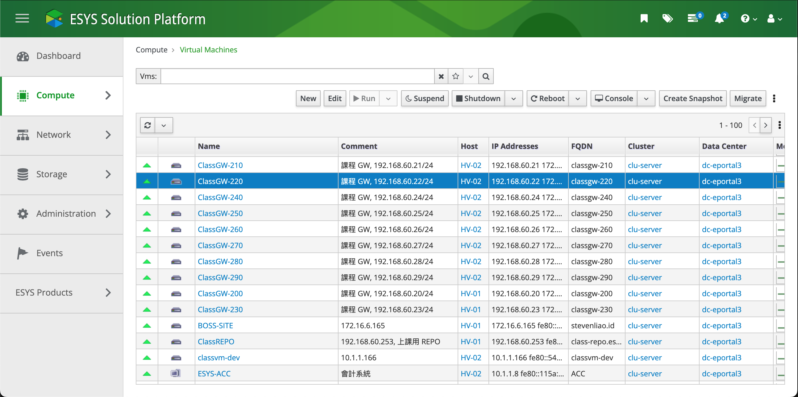 ESYSCS Platform Interface